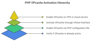 HTTP 2 Protocol Defined HTTP 2 Protocol Defined